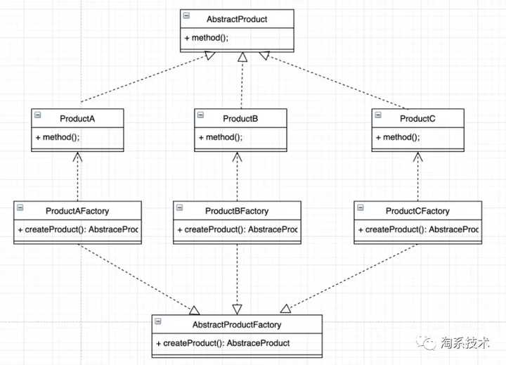 工厂模式 | Blog